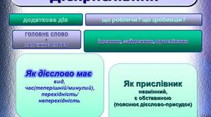 Тести з теми “Дієприслівник” 