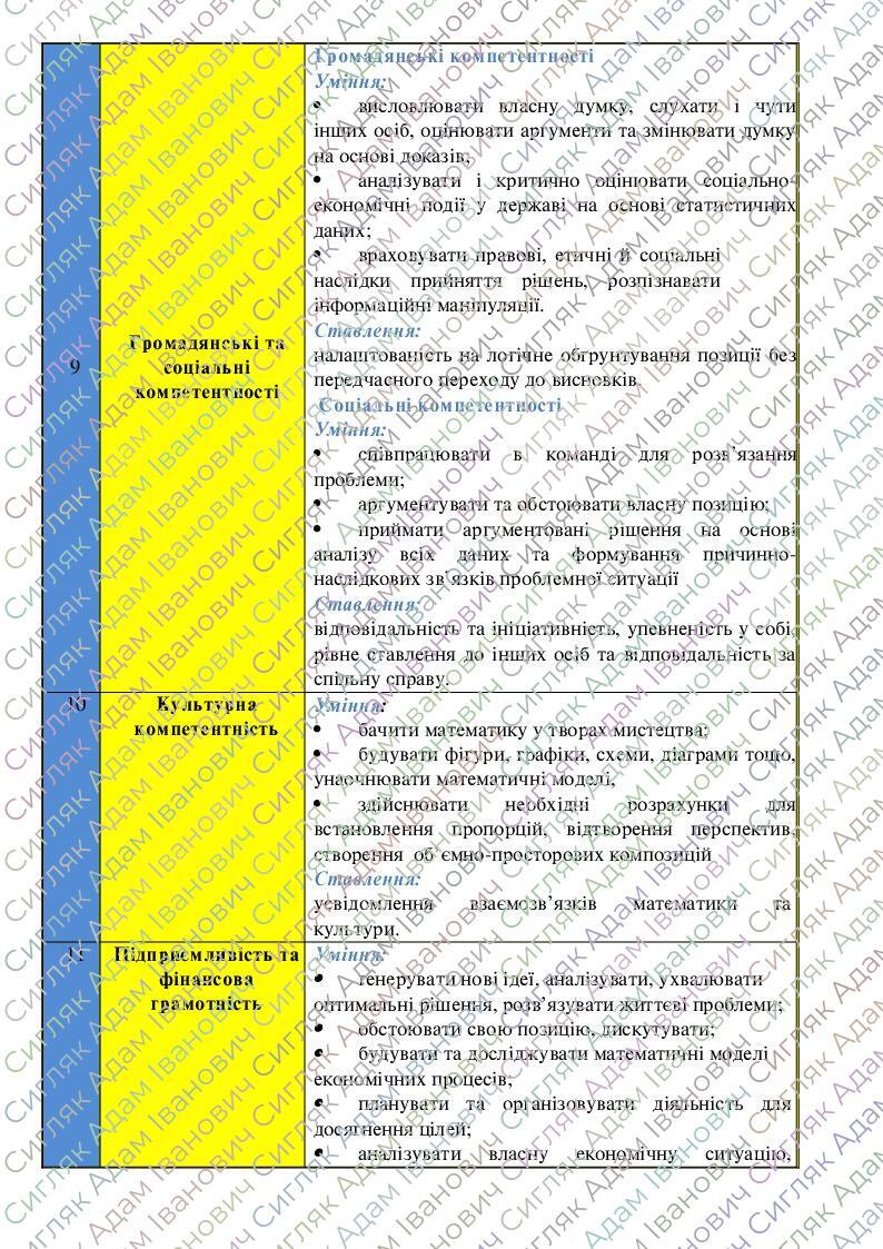 Навчальна програма "Математика 5 клас" НУШ 5 годин на тиждень за ...