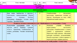 Календарно-тематичне планування уроків навчання грамоти у 1 класі ,  до підручника «Українська мова. Буквар» для 1 класу (автор М. Д. Захарійчук)