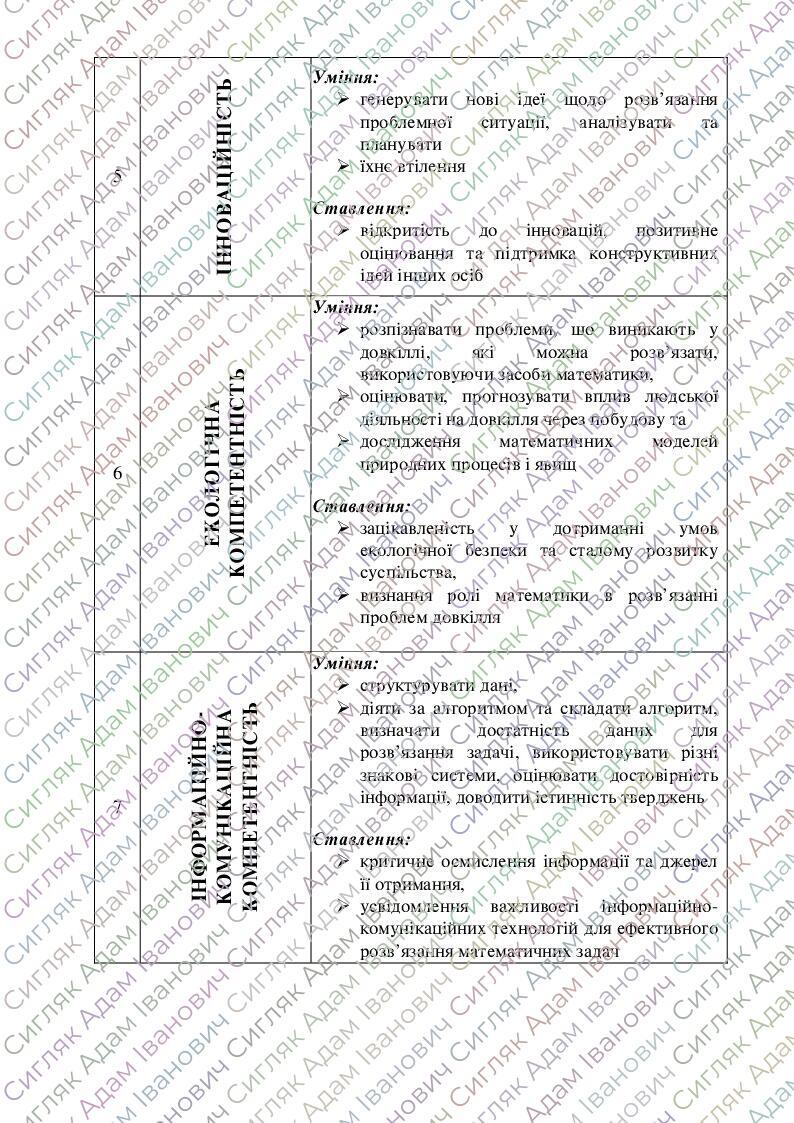 Навчальна програма "Математика 5 клас" НУШ, за підручником Мерзляк А.Г ...