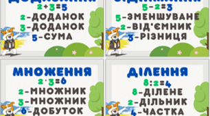 Оформлення класу. Картки "Назви чисел" з псом Патроном.