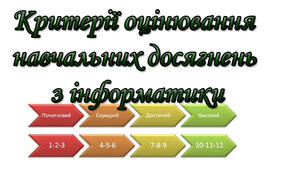КРИТЕРІЇ ОЦІНЮВАННЯ ТЕСТОВИХ ЗАВДАНЬ  З ІНФОРМАТИКИ