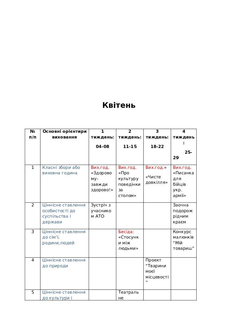 Виховний план 2023-2024 року. 3 клас | Тест. Початкова освіта