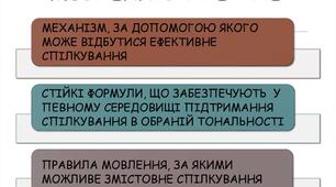 Мовний етикет та мовні норми