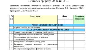 Календарно-тематичне планування "Пізнаємо природу" 5 клас (35 год) НУШ (модельна навчальна програма авт. Шаламов Р.В., Каліберда М.С., Григорович О.В., Фіцайло С.С.)