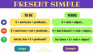 Презентація з англійської мови на тему "Present Simple"