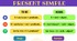 Презентація з англійської мови на тему "Present Simple"