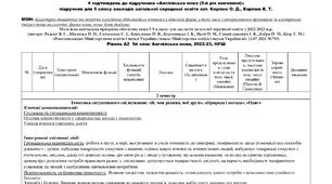 Календарно-тематичне планування до підручника Англійська мова 5 клас 2022р, 2 семестр, 4 години, автор О.  Карпюк