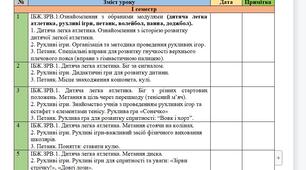 Календарне планування з фізичної культури на весь навчальний рік 5 клас