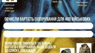 МАРАФОН -- Міні-проєкт з математики "Екіпірування захисників"