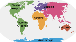 Материки