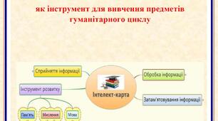Ментальні карти (інтелект-карти) як інструмент для вивчення предметів гуманітарного циклу