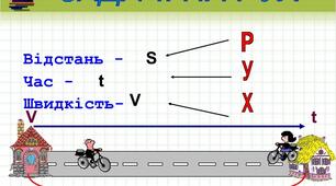 Задачі на рух