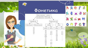 Тест "Фонетика"