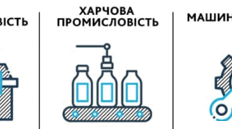 9 клас. Контрольна робота №2. Вторинний сектор (частина 2).