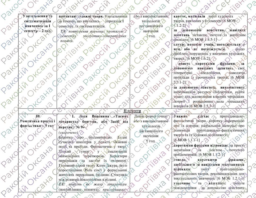 твори з зарубіжної літератури 6 клас різдвяна пісня в прозі