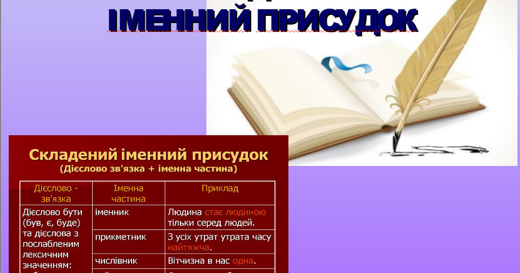 Презентація "Складений іменний присудок " | Презентація. Українська мова