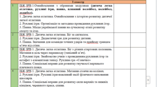 Календарне планування з програмою з фізичної культури для 6 класу НУШ 1. Дитяча легка атлетика2. Рухливі ігри3. Панна  4. Пляжний волейбол5. Волейбол6. Доджбол  7. Баскетбол 3*38. Баскетбол9. Cool game's  10. Футбол11. Петанк12. Футзал