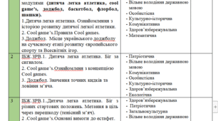Календарне планування з фізичної культури для 6 класу НУШ