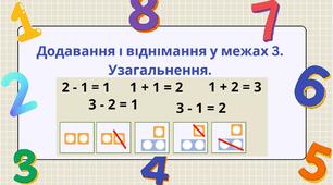 Додавання і віднімання у межах 3. Узагальнення.