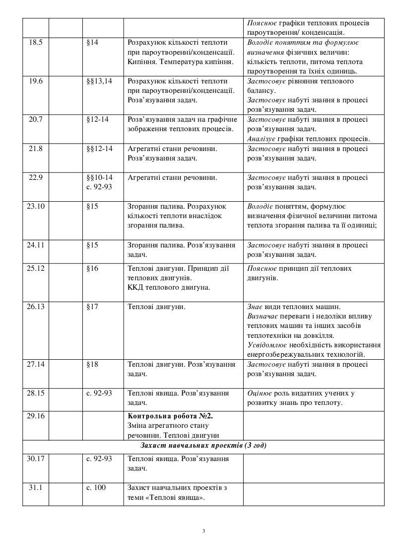 Календарно-тематичне планування з фізики. 8 клас | Інші методичні ...