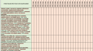 Щоденник спостережень з інтегрованого курсу «Природничі науки" 6 клас НУШ. (авт. Білик Ж.І., Засєкіна Т.М., Лашевська Г.А., Яценко В.С.)