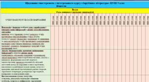 Щоденник спостережень з курсу "Зарубіжна література" НУШ 5 клас (автори Ніколенко О.М., Ісаєва О.О., Клименко Ж.В., та ін.)