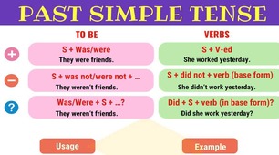 Вправи з граматики до теми "Past Simple"