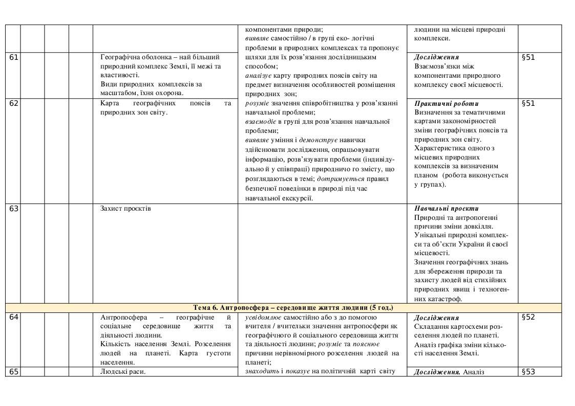 Календарне планування Географія 6 клас НУШ (Коберник) | КТП. Географія