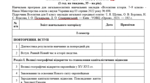 Календарно-тематичне планування з всесвітньої історії для 8 класу