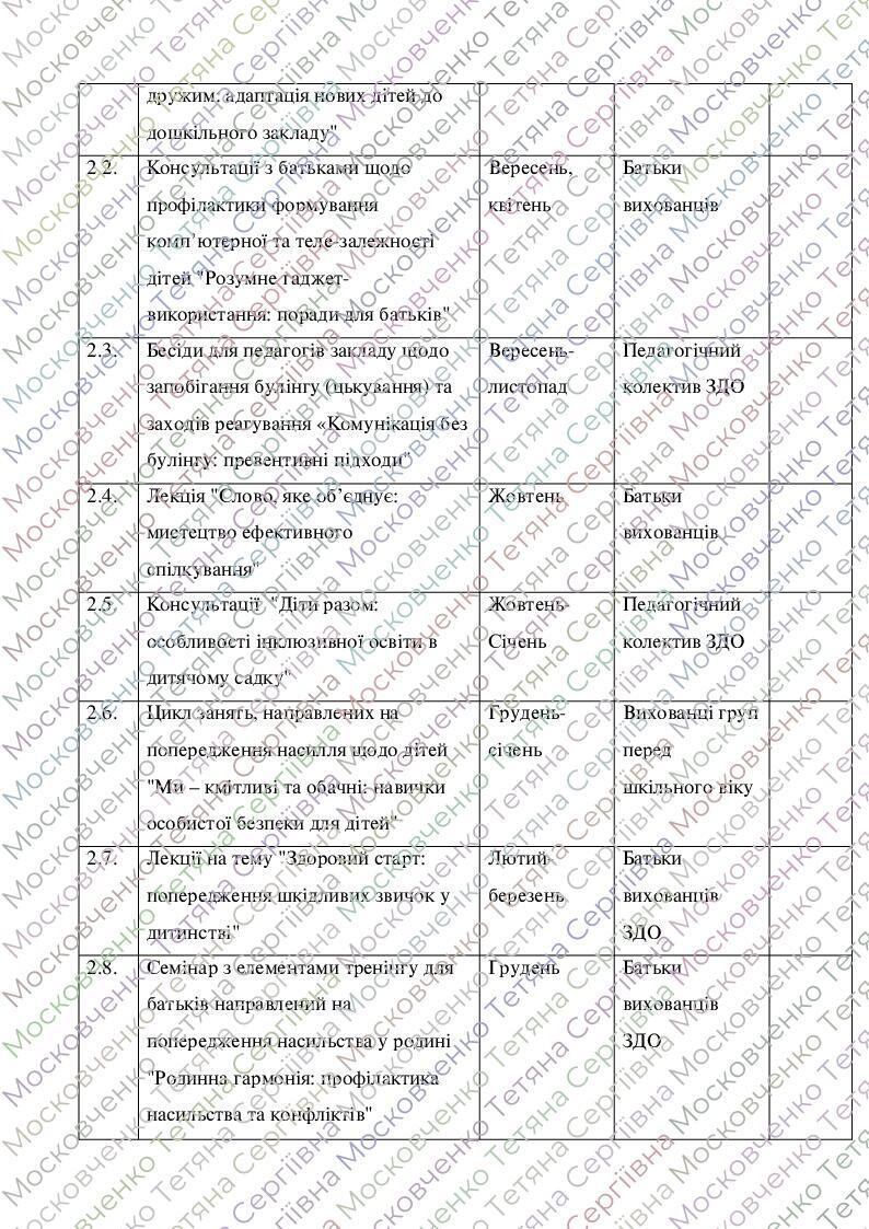 какие предметы нужно сдавать на психолога в украине 2024