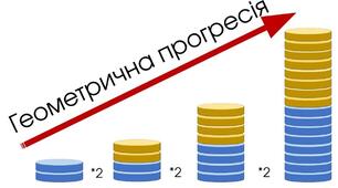 Геометрична прогресія. Формула п-ого члена