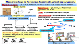 Самостійна робота (з відповідями)з фізики, 10 кл. (І курс). "Механічний рух та його види. Рівномірний  прямолінійний рух.
