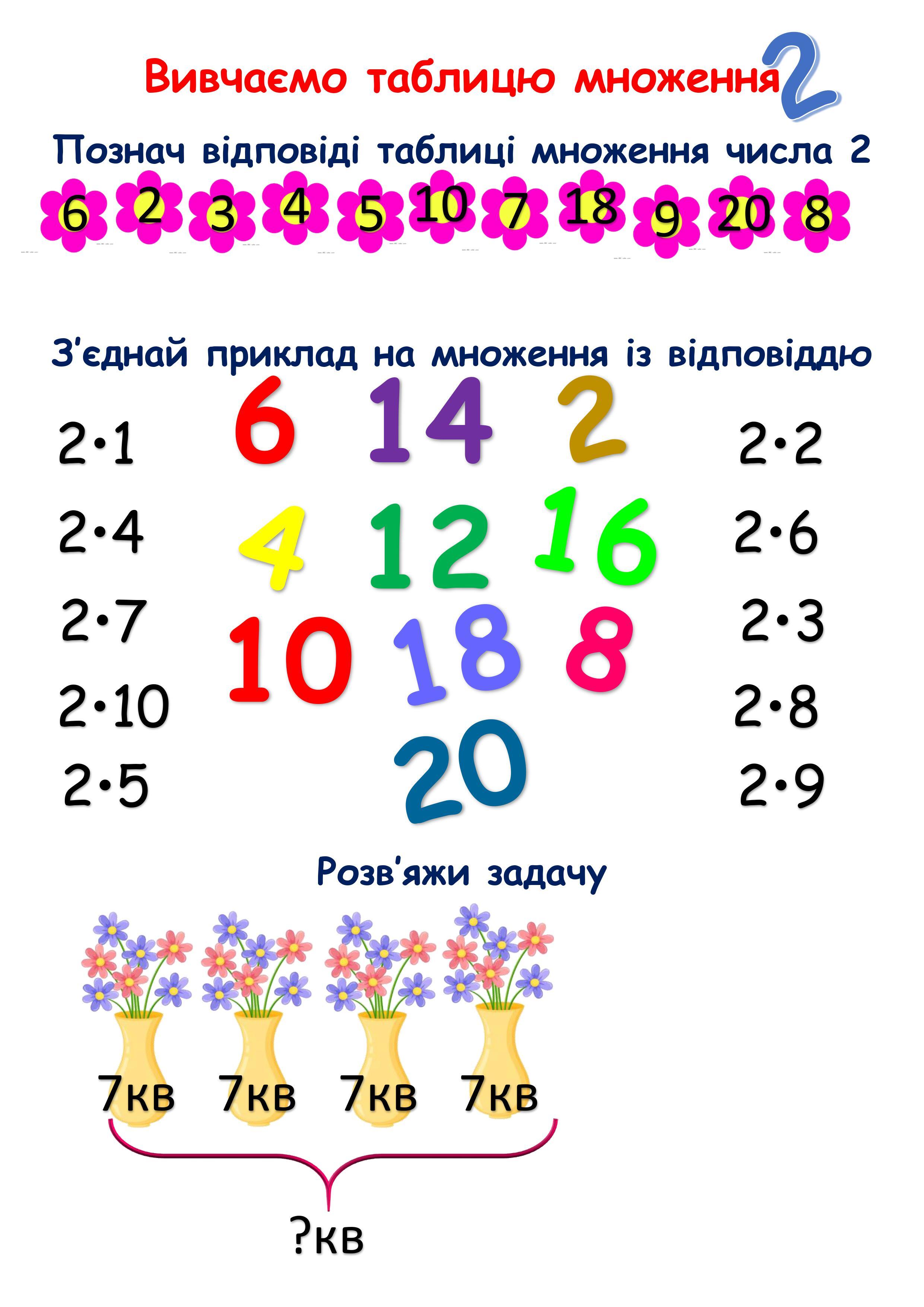 Вивчаємо таблицю множення 2 клас (інтерактивні аркуші) | Інтерактивні ...
