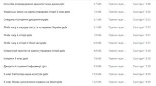 Комплект презентацій уроків з предмету "Вступ до історії України та громадянської освіти"