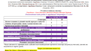 КТП із зарубіжної літератури 5 клас (70 годин на рік, за модельною програмою та підручником Ніколенко О.)