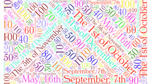 Lesson 4. Numbers and Dates