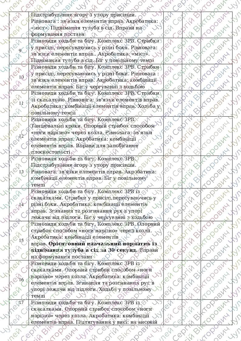 Календарне планування 7 клас НУШ, 2023-2024 | КТП. Фізична культура