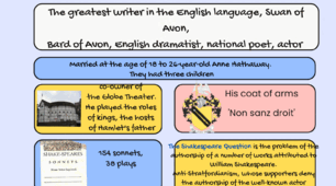 Poster (character profile) "William Shakespeare" / Плакат "Вільям Шекспір"