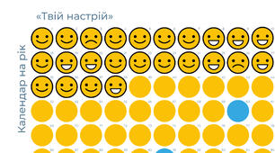 Календар на рік «Твій настрій»