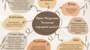 Ментальна карта "Зірка Мензатюк "Таємниці козацької шаблі""