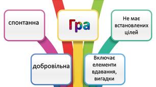 "Гра - це іскра, яка запалює вогник допитливості"
