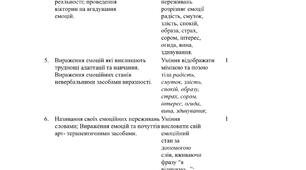 КАЛЕНДАРНО – ТЕМАТИЧНЕ ПЛАНУВАННЯ ЗПР 6 клас