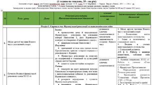 Календарне планування з всесвітньої історії. 9  клас (35 год)