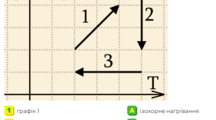 10.4.1. Молекулярна фізика.
