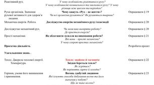 КТП інтегрованого курсу "Природничі науки" 5 клас ( 3 год на тиждень ) розроблено по підручнику (авт. Білик Ж.І., Засєкіна Т.М., Лашевська Г.А., Яценко В.С.) II семестр