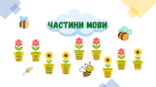 Частини мови (оформлення класу)