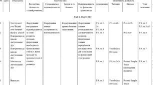 Календарне планування з англійської мови на І семестр 2023/2024, 2024/2025 навчального року для учнів 6 класу за підручником «Full Blast» НУШ (Г.К. Мітчелл, М. Малкоґіанні) 3 години на тиждень. НУШ