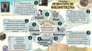 інфографіка " Література як вид мистецтва" 😘