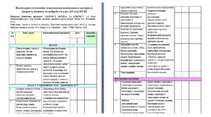Календарно-тематичне планування "Здоров’я, безпека та добробут" 6 клас (35 год) НУШ (модельна навчальна програма авт. Хитра З.М., Романенко О.А.))